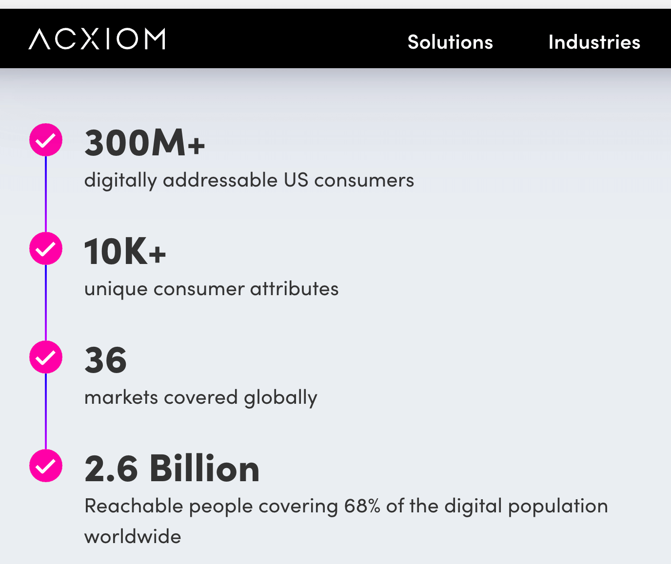 Acxiom - データポイント